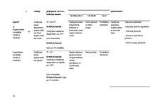 Diplomdarbs 'Kvalitātes kontrole Rūjienas krējuma saldējuma rozīņu "Lukss" ražošanā', 73.
