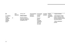 Diplomdarbs 'Kvalitātes kontrole Rūjienas krējuma saldējuma rozīņu "Lukss" ražošanā', 74.