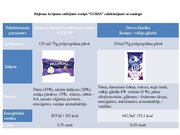Diplomdarbs 'Kvalitātes kontrole Rūjienas krējuma saldējuma rozīņu "Lukss" ražošanā', 88.
