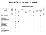 Diplomdarbs 'Kvalitātes kontrole Rūjienas krējuma saldējuma rozīņu "Lukss" ražošanā', 91.