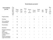 Diplomdarbs 'Kvalitātes kontrole Rūjienas krējuma saldējuma rozīņu "Lukss" ražošanā', 92.