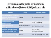 Diplomdarbs 'Kvalitātes kontrole Rūjienas krējuma saldējuma rozīņu "Lukss" ražošanā', 94.