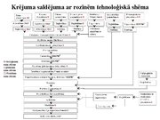 Diplomdarbs 'Kvalitātes kontrole Rūjienas krējuma saldējuma rozīņu "Lukss" ražošanā', 95.