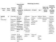 Diplomdarbs 'Kvalitātes kontrole Rūjienas krējuma saldējuma rozīņu "Lukss" ražošanā', 97.