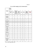 Referāts 'Trešās kategorijas kempinga izveide Salacgrīvas novadā', 29.