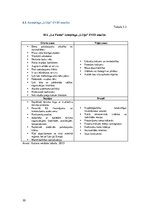 Referāts 'Trešās kategorijas kempinga izveide Salacgrīvas novadā', 30.