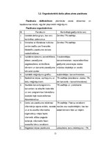 Prakses atskaite 'Prakses mape. Kultūras pasākuma organizēšana', 12.