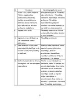 Prakses atskaite 'Prakses mape. Kultūras pasākuma organizēšana', 13.