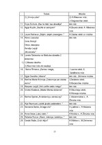 Prakses atskaite 'Prakses mape. Kultūras pasākuma organizēšana', 15.