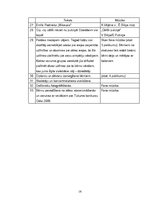 Prakses atskaite 'Prakses mape. Kultūras pasākuma organizēšana', 16.