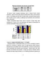 Referāts 'Baltijas valstu ekonomisko rādītāju analīze', 8.