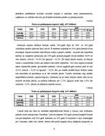 Referāts 'Baltijas valstu ekonomisko rādītāju analīze', 10.