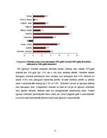 Referāts 'Baltijas valstu ekonomisko rādītāju analīze', 14.