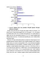 Referāts 'Baltijas valstu ekonomisko rādītāju analīze', 15.