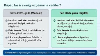 Prezentācija 'Pāreja uz obligāto grāmatvedības digitalizāciju 2025. gadā Latvijā', 3.