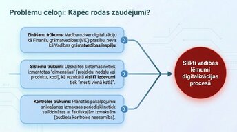 Prezentācija 'Pāreja uz obligāto grāmatvedības digitalizāciju 2025. gadā Latvijā', 5.