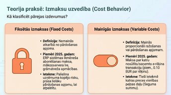 Prezentācija 'Pāreja uz obligāto grāmatvedības digitalizāciju 2025. gadā Latvijā', 6.