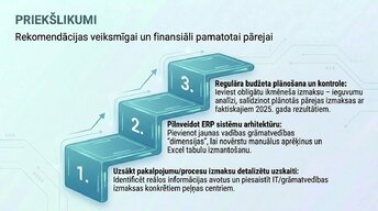 Prezentācija 'Pāreja uz obligāto grāmatvedības digitalizāciju 2025. gadā Latvijā', 11.