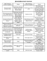 Konspekts 'Демографическая политика', 1.