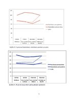 Konspekts 'Asinsrites pārmaiņas fiziskās slodzes ietekmē', 5.