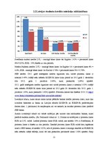 Referāts 'Studentu kredīta sniedzēji Latvijā un ārvalstīs', 12.