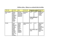 Konspekts 'Āfrikas daba, klimats un saimnieciskā darbība', 1.