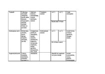 Konspekts 'Āfrikas daba, klimats un saimnieciskā darbība', 2.