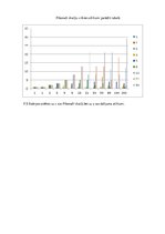 Referāts 'Fibonači skaitļu virkne', 21.