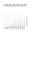 Referāts 'Fibonači skaitļu virkne', 46.