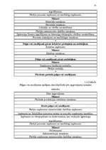 Referāts 'Izmaksas uzņēmējdarbībā, to noteikšana', 14.