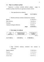 Referāts 'Izmaksas uzņēmējdarbībā, to noteikšana', 21.