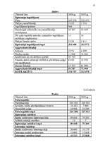 Referāts 'Izmaksas uzņēmējdarbībā, to noteikšana', 25.