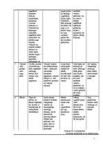 Biznesa plāns 'SIA "Puķu smaids"', 7.