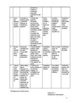 Biznesa plāns 'SIA "Puķu smaids"', 8.