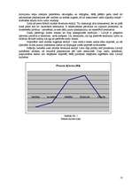 Biznesa plāns 'SIA "Puķu smaids"', 10.