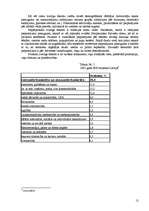 Biznesa plāns 'SIA "Puķu smaids"', 12.