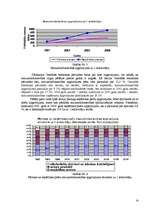 Biznesa plāns 'SIA "Puķu smaids"', 14.