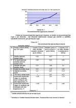 Biznesa plāns 'SIA "Puķu smaids"', 15.