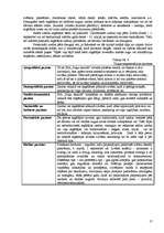 Biznesa plāns 'SIA "Puķu smaids"', 17.