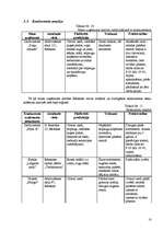 Biznesa plāns 'SIA "Puķu smaids"', 18.