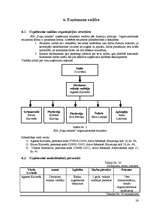 Biznesa plāns 'SIA "Puķu smaids"', 26.