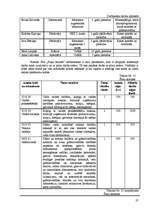 Biznesa plāns 'SIA "Puķu smaids"', 27.