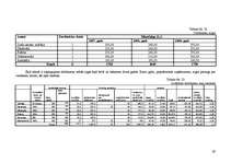 Biznesa plāns 'SIA "Puķu smaids"', 29.