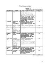 Biznesa plāns 'SIA "Puķu smaids"', 30.