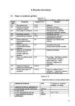 Biznesa plāns 'SIA "Puķu smaids"', 32.