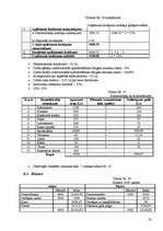 Biznesa plāns 'SIA "Puķu smaids"', 33.