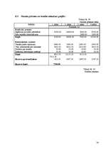 Biznesa plāns 'SIA "Puķu smaids"', 34.