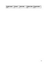 Biznesa plāns 'SIA "Puķu smaids"', 35.