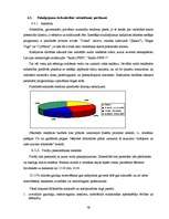 Biznesa plāns 'Biznesa plāns "Kino-kafe"', 16.