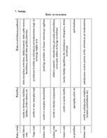 Biznesa plāns 'Biznesa plāns "Kino-kafe"', 23.